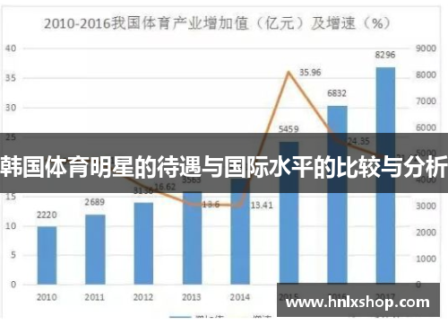 韩国体育明星的待遇与国际水平的比较与分析