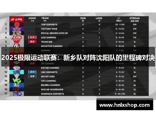 2025极限运动联赛：新乡队对阵沈阳队的里程碑对决